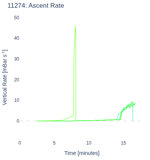 Ascent Rate