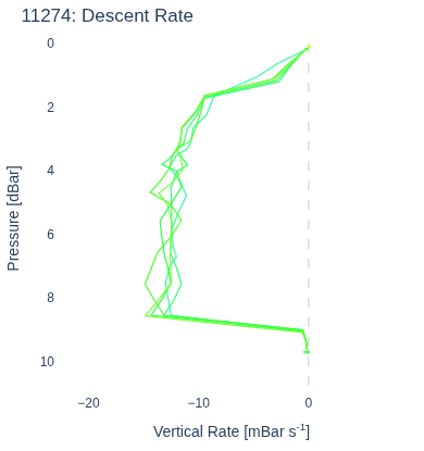Descent Rate