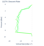 Descent Rate