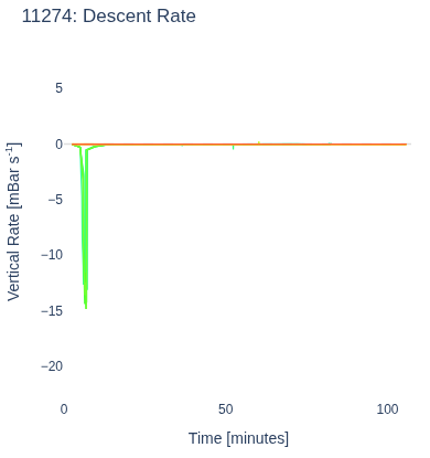Descent Rate