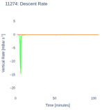 Descent Rate
