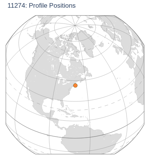 Profile Positions