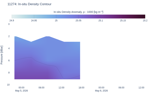In-situ Density Contour
