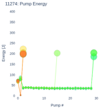 Pump Energy