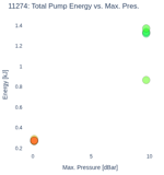 Total Pump Energy vs. Max. Pres.