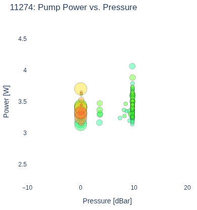 Pump Power vs. Pressure