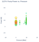 Pump Power vs. Pressure