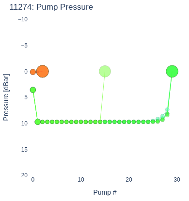 Pump Pressure