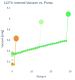 Internal Vacuum vs. Pump