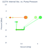 Internal Vac. vs. Pump Pressure