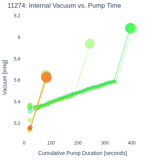 Internal Vacuum vs. Pump Time