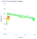 Pump Battery Voltage