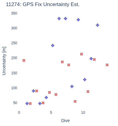 GPS Fix Uncertainty Est.