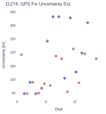 GPS Fix Uncertainty Est.