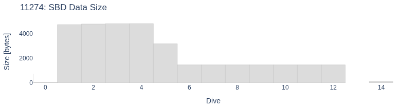 SBD Data Size