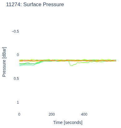 Surface Pressure