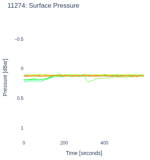Surface Pressure