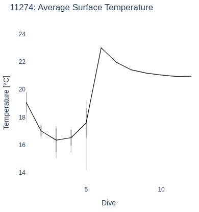 Average Surface Temperature
