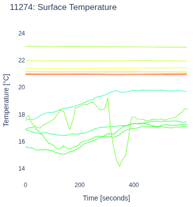 Surface Temperature