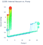 Internal Vacuum vs. Pump