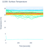 Surface Temperature