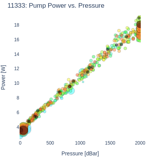 Pump Power vs. Pressure