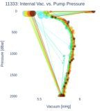 Internal Vac. vs. Pump Pressure