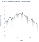 Average Surface Temperature