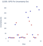 GPS Fix Uncertainty Est.