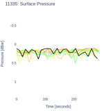 Surface Pressure