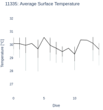 Average Surface Temperature