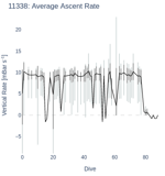 Average Ascent Rate