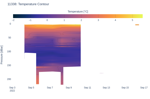 Temperature Contour