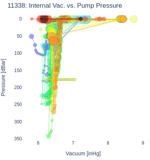 Internal Vac. vs. Pump Pressure