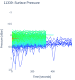 Surface Pressure