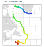 Profile Positions