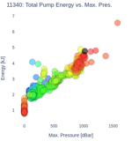 Total Pump Energy vs. Max. Pres.