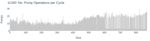 No. Pump Operations per Cycle