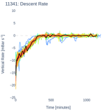 Descent Rate