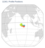 Profile Positions