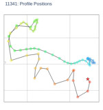 Profile Positions