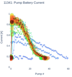 Pump Battery Current