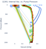 Internal Vac. vs. Pump Pressure