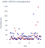 GPS Fix Uncertainty Est.