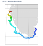 Profile Positions