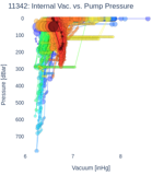 Internal Vac. vs. Pump Pressure