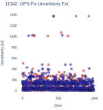 GPS Fix Uncertainty Est.