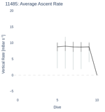 Average Ascent Rate