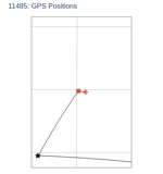 GPS Positions