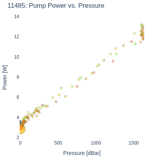 Pump Power vs. Pressure